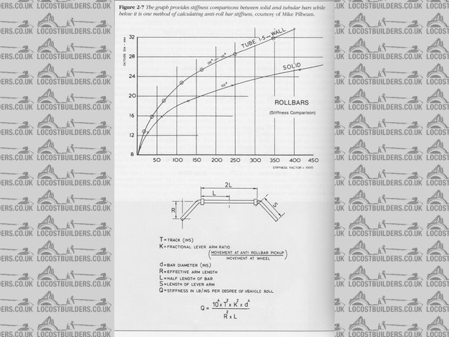 ARB stiffness formula